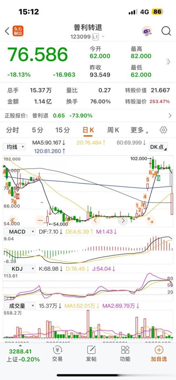 便捷股票配资 愚公: 普利转退, 14个交易日后将去三板与广汇退债相会, 谈心