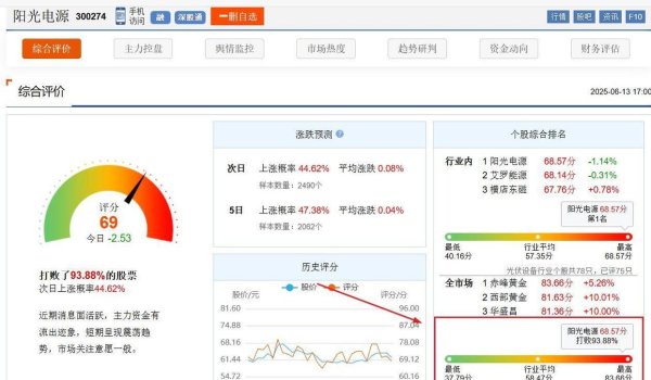 实盘配资最狠的三个平台 阳光电源，同行都在赔钱的时候，他却又破利润记录，凭什么赚钱？